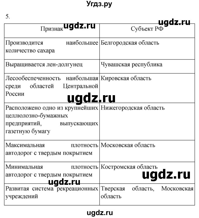 ГДЗ (Решебник 2022) по географии 9 класс (рабочая тетрадь) Таможняя Е.А. / тетрадь №2. страница / 19(продолжение 2)