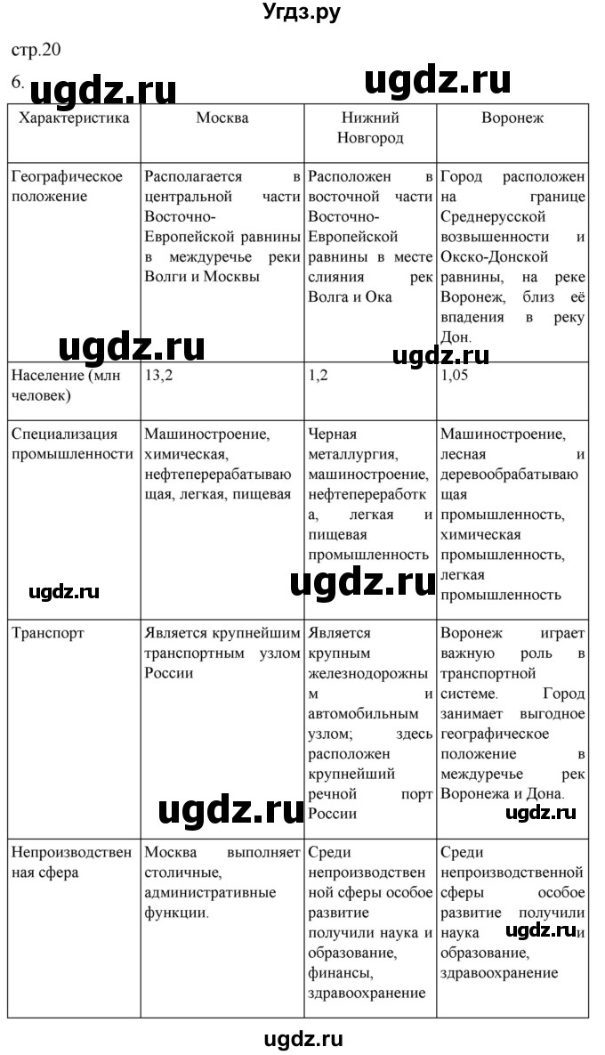 ГДЗ (Решебник 2022) по географии 9 класс (рабочая тетрадь) Таможняя Е.А. / тетрадь №2. страница / 20