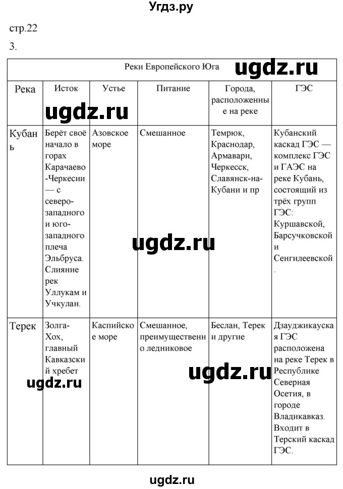 ГДЗ (Решебник 2022) по географии 9 класс (рабочая тетрадь) Таможняя Е.А. / тетрадь №2. страница / 22