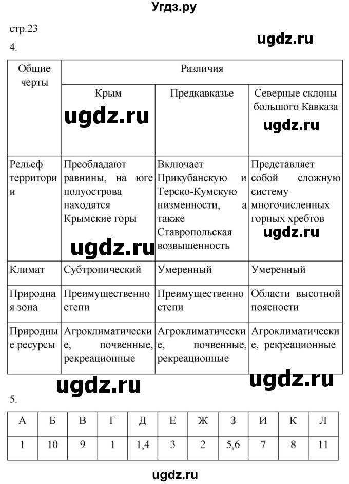 ГДЗ (Решебник 2022) по географии 9 класс (рабочая тетрадь) Таможняя Е.А. / тетрадь №2. страница / 23