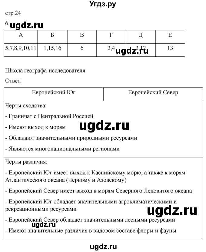 ГДЗ (Решебник 2022) по географии 9 класс (рабочая тетрадь) Таможняя Е.А. / тетрадь №2. страница / 24