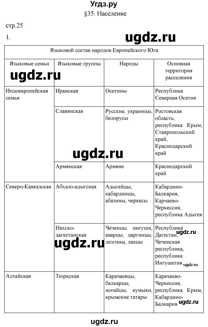 ГДЗ (Решебник 2022) по географии 9 класс (рабочая тетрадь) Таможняя Е.А. / тетрадь №2. страница / 25