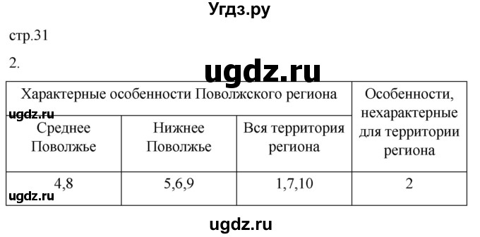 ГДЗ (Решебник 2022) по географии 9 класс (рабочая тетрадь) Таможняя Е.А. / тетрадь №2. страница / 31