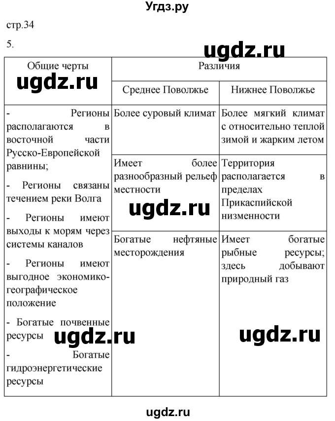 ГДЗ (Решебник 2022) по географии 9 класс (рабочая тетрадь) Таможняя Е.А. / тетрадь №2. страница / 34