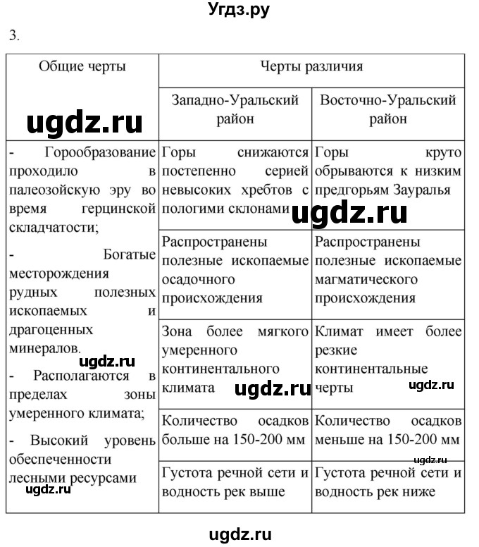 ГДЗ (Решебник 2022) по географии 9 класс (рабочая тетрадь) Таможняя Е.А. / тетрадь №2. страница / 41(продолжение 2)