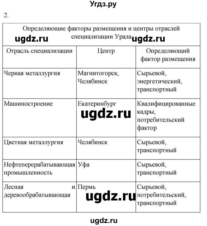 ГДЗ (Решебник 2022) по географии 9 класс (рабочая тетрадь) Таможняя Е.А. / тетрадь №2. страница / 44(продолжение 2)