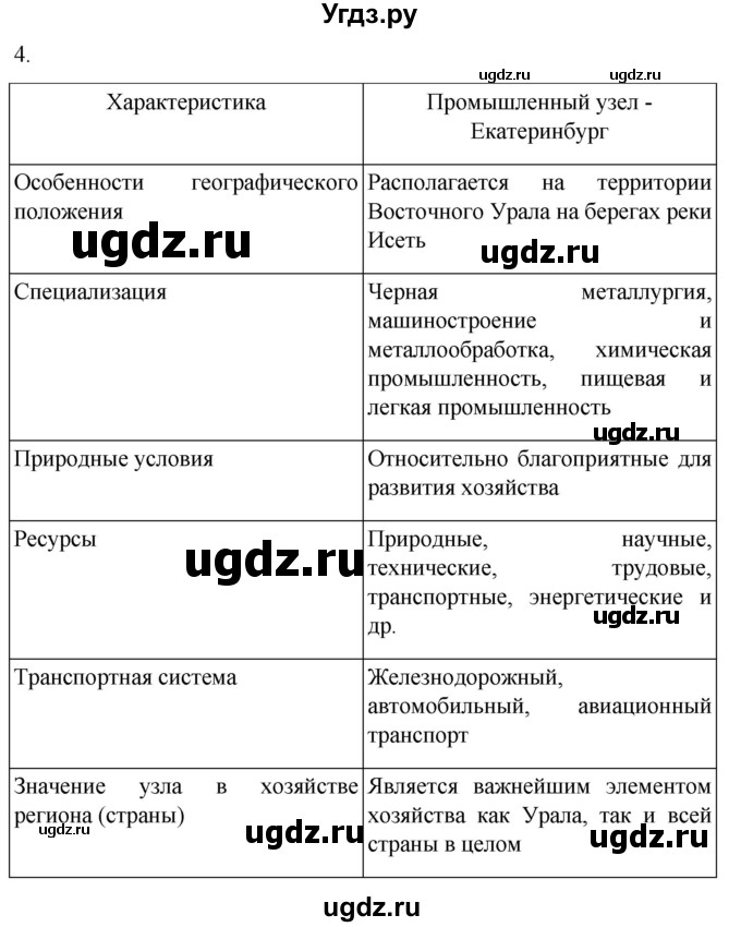 ГДЗ (Решебник 2022) по географии 9 класс (рабочая тетрадь) Таможняя Е.А. / тетрадь №2. страница / 45(продолжение 2)