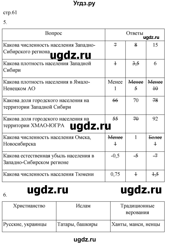 ГДЗ (Решебник 2022) по географии 9 класс (рабочая тетрадь) Таможняя Е.А. / тетрадь №2. страница / 61