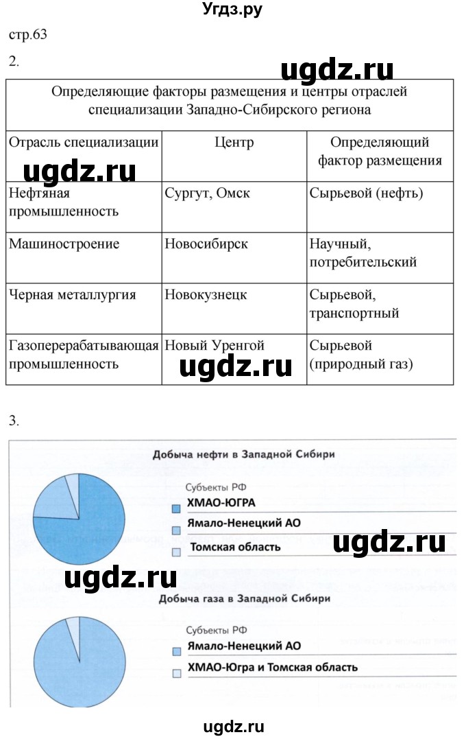 ГДЗ (Решебник 2022) по географии 9 класс (рабочая тетрадь) Таможняя Е.А. / тетрадь №2. страница / 63