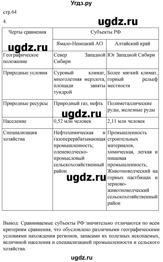 ГДЗ (Решебник 2022) по географии 9 класс (рабочая тетрадь) Таможняя Е.А. / тетрадь №2. страница / 64