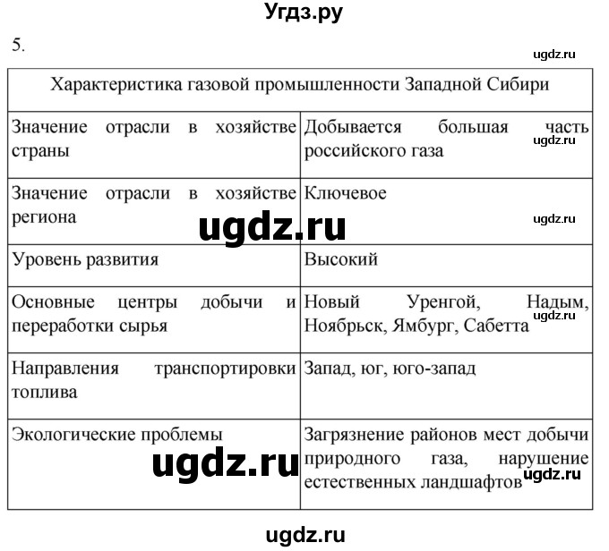 ГДЗ (Решебник 2022) по географии 9 класс (рабочая тетрадь) Таможняя Е.А. / тетрадь №2. страница / 64(продолжение 2)