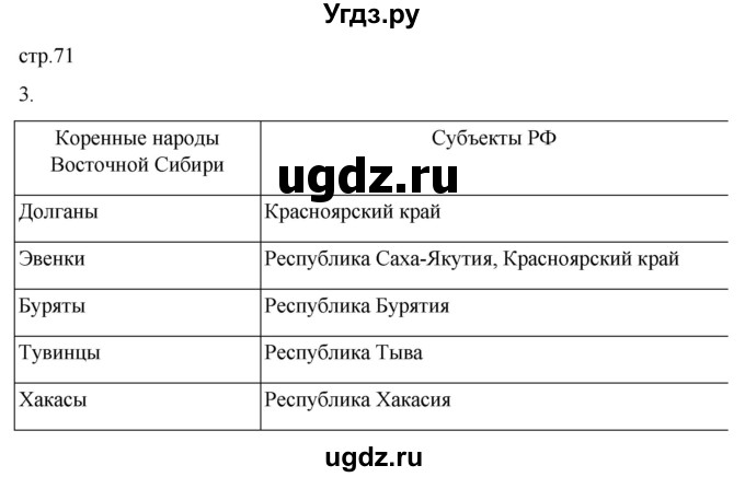 ГДЗ (Решебник 2022) по географии 9 класс (рабочая тетрадь) Таможняя Е.А. / тетрадь №2. страница / 71