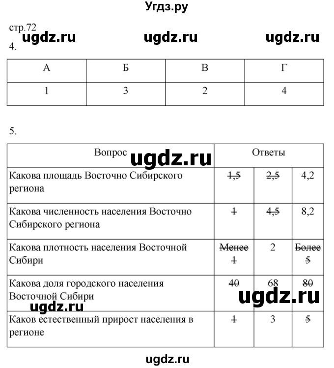 ГДЗ (Решебник 2022) по географии 9 класс (рабочая тетрадь) Таможняя Е.А. / тетрадь №2. страница / 72