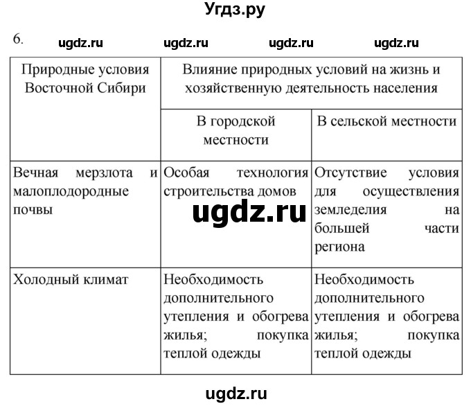 ГДЗ (Решебник 2022) по географии 9 класс (рабочая тетрадь) Таможняя Е.А. / тетрадь №2. страница / 72(продолжение 2)