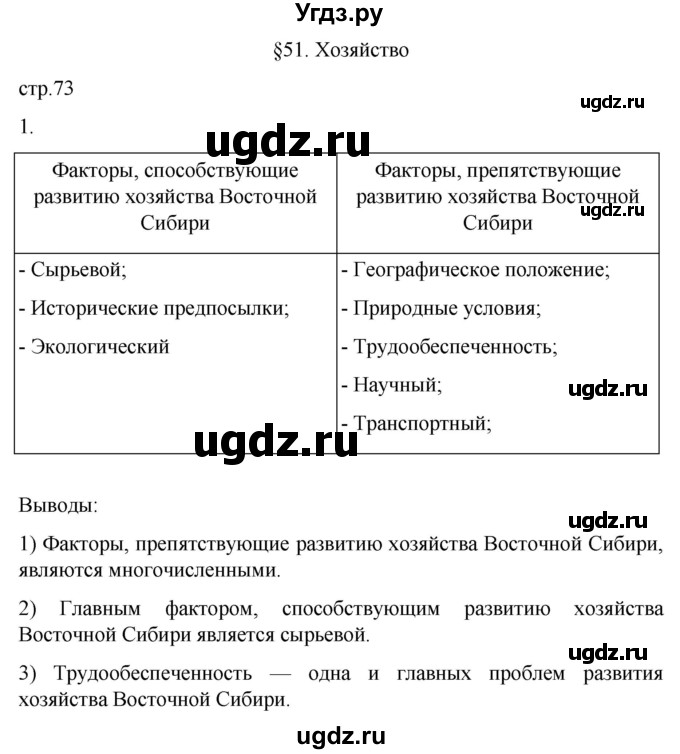 ГДЗ (Решебник 2022) по географии 9 класс (рабочая тетрадь) Таможняя Е.А. / тетрадь №2. страница / 73(продолжение 2)