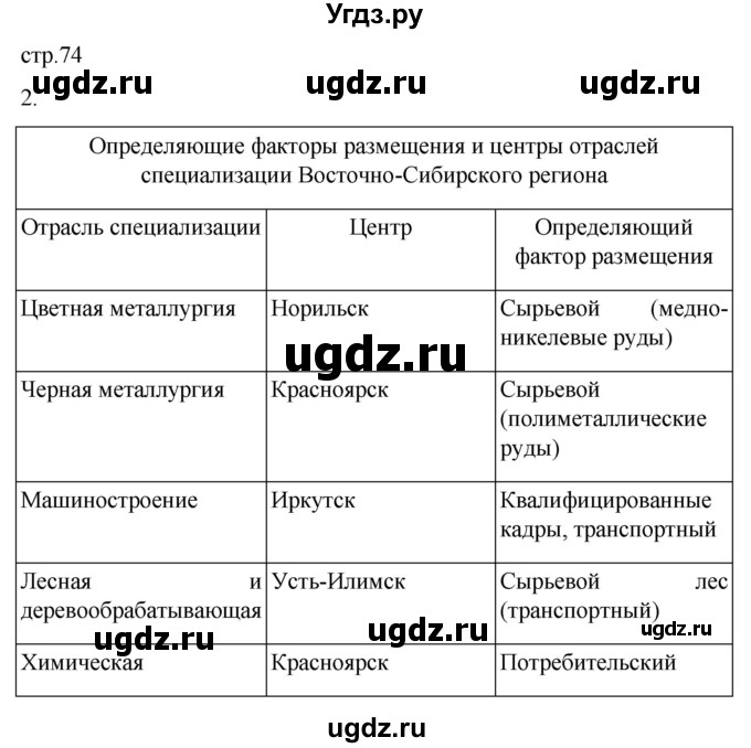 ГДЗ (Решебник 2022) по географии 9 класс (рабочая тетрадь) Таможняя Е.А. / тетрадь №2. страница / 74