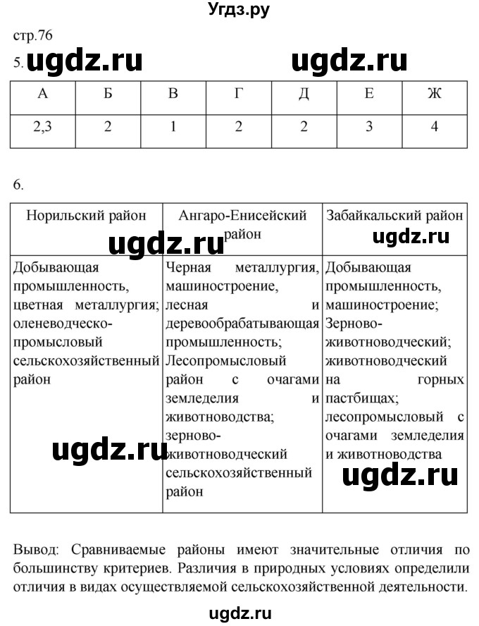 ГДЗ (Решебник 2022) по географии 9 класс (рабочая тетрадь) Таможняя Е.А. / тетрадь №2. страница / 76