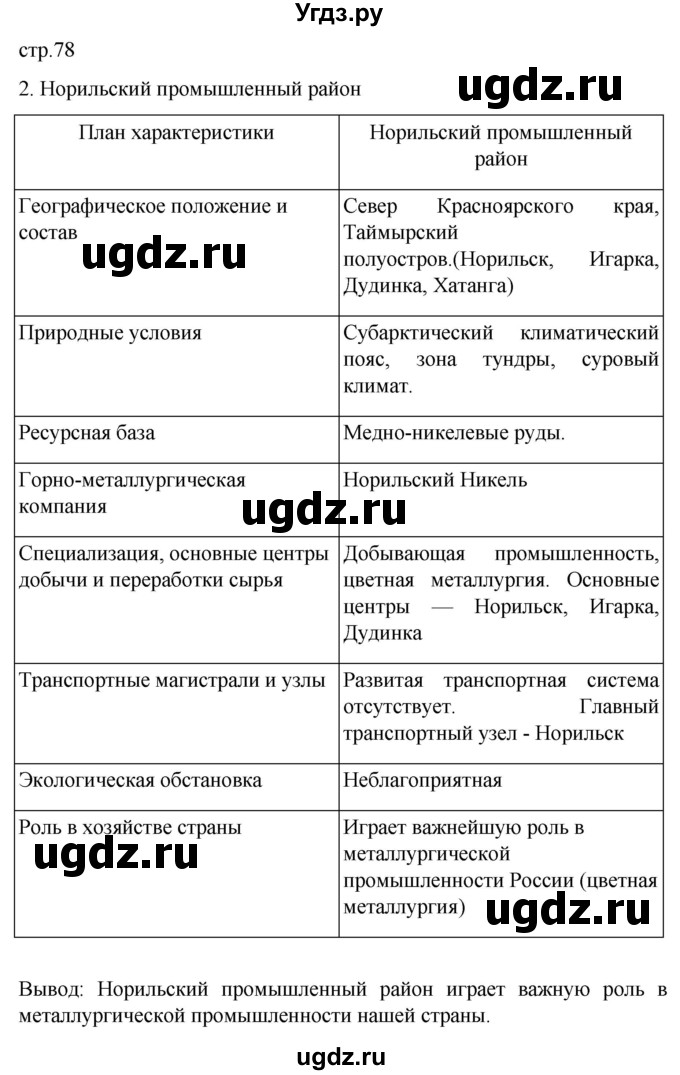 ГДЗ (Решебник 2022) по географии 9 класс (рабочая тетрадь) Таможняя Е.А. / тетрадь №2. страница / 78