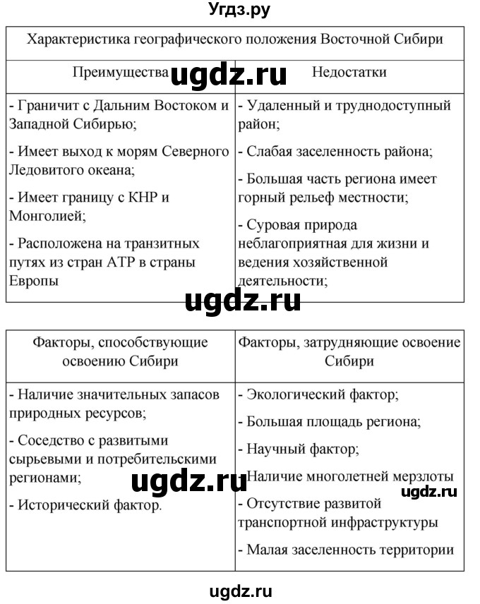 ГДЗ (Решебник 2022) по географии 9 класс (рабочая тетрадь) Таможняя Е.А. / тетрадь №2. страница / 90(продолжение 3)