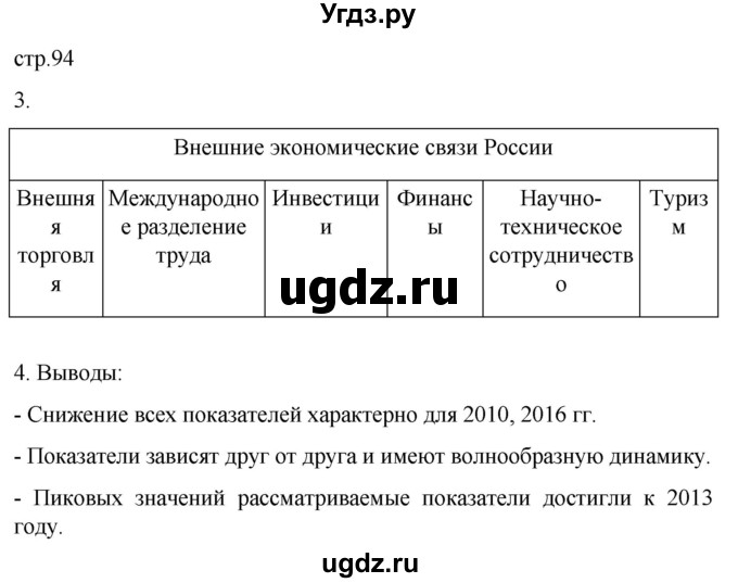 ГДЗ (Решебник 2022) по географии 9 класс (рабочая тетрадь) Таможняя Е.А. / тетрадь №2. страница / 94