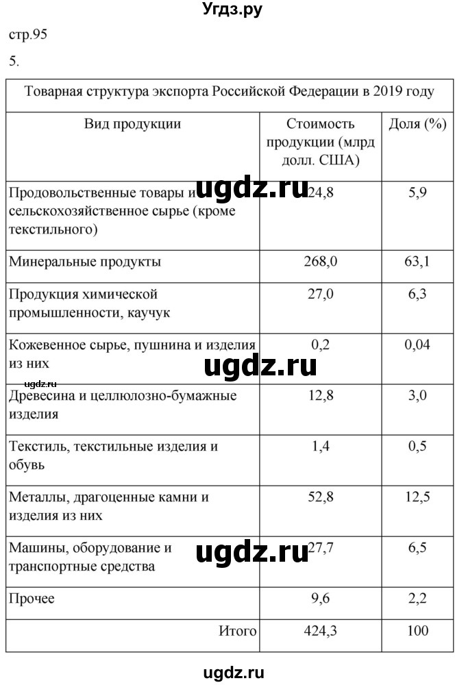 ГДЗ (Решебник 2022) по географии 9 класс (рабочая тетрадь) Таможняя Е.А. / тетрадь №2. страница / 95