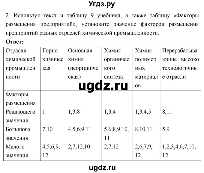 ГДЗ (Решебник 2017) по географии 9 класс (рабочая тетрадь) Таможняя Е.А. / тетрадь №1. страница / 27(продолжение 2)