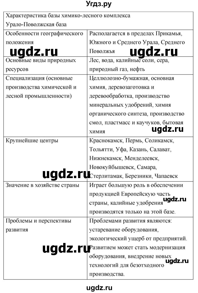 ГДЗ (Решебник 2017) по географии 9 класс (рабочая тетрадь) Таможняя Е.А. / тетрадь №1. страница / 33(продолжение 2)