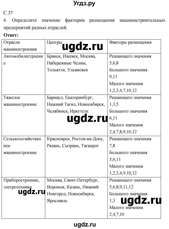 ГДЗ (Решебник 2017) по географии 9 класс (рабочая тетрадь) Таможняя Е.А. / тетрадь №1. страница / 37