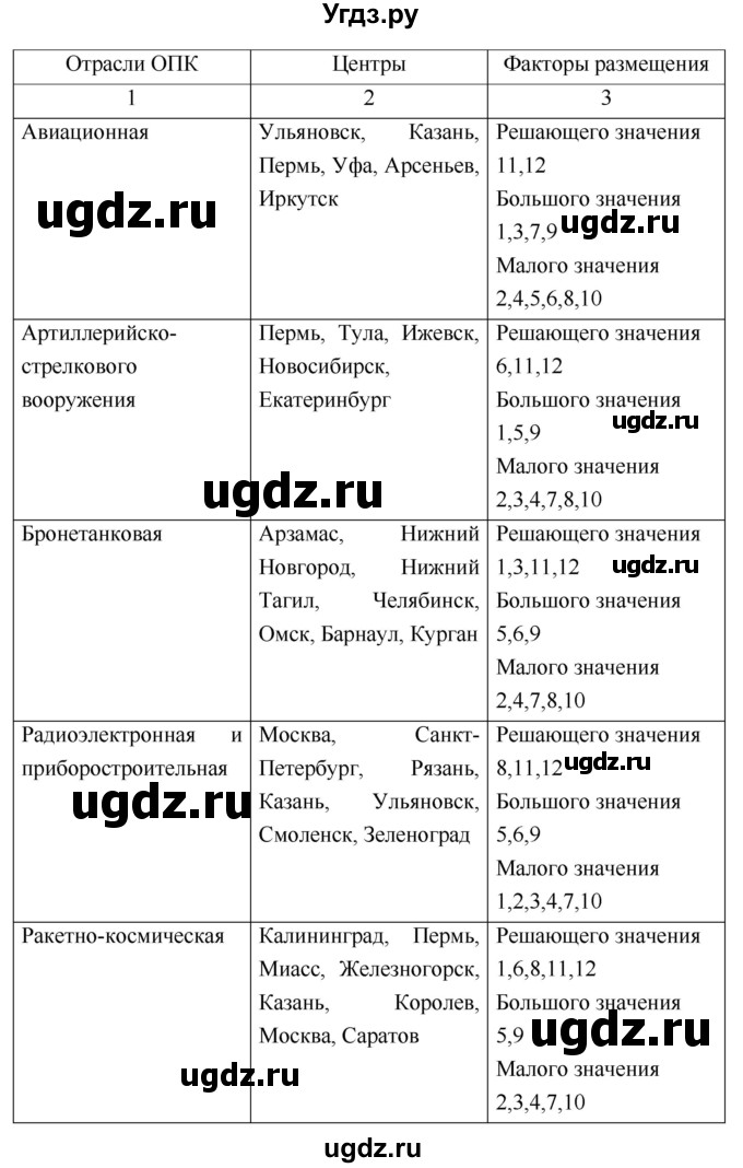 ГДЗ (Решебник 2017) по географии 9 класс (рабочая тетрадь) Таможняя Е.А. / тетрадь №1. страница / 39(продолжение 2)