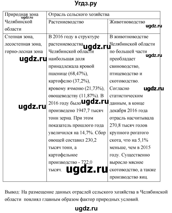 ГДЗ (Решебник 2017) по географии 9 класс (рабочая тетрадь) Таможняя Е.А. / тетрадь №1. страница / 49(продолжение 2)