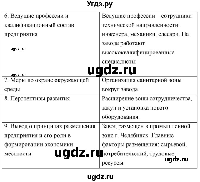 ГДЗ (Решебник 2017) по географии 9 класс (рабочая тетрадь) Таможняя Е.А. / тетрадь №1. страница / 64(продолжение 3)