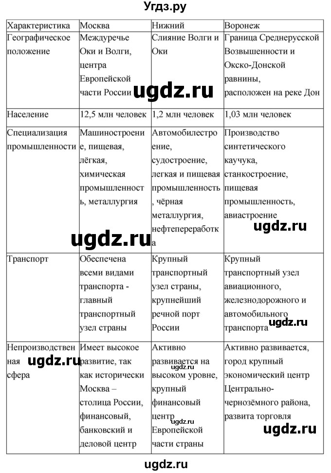 ГДЗ (Решебник 2017) по географии 9 класс (рабочая тетрадь) Таможняя Е.А. / тетрадь №1. страница / 80(продолжение 2)