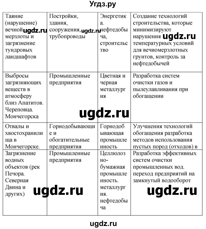 ГДЗ (Решебник 2017) по географии 9 класс (рабочая тетрадь) Таможняя Е.А. / тетрадь №2. страница / 11(продолжение 2)