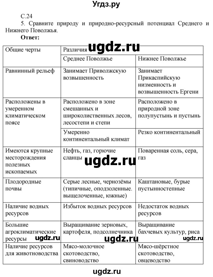 ГДЗ (Решебник 2017) по географии 9 класс (рабочая тетрадь) Таможняя Е.А. / тетрадь №2. страница / 24