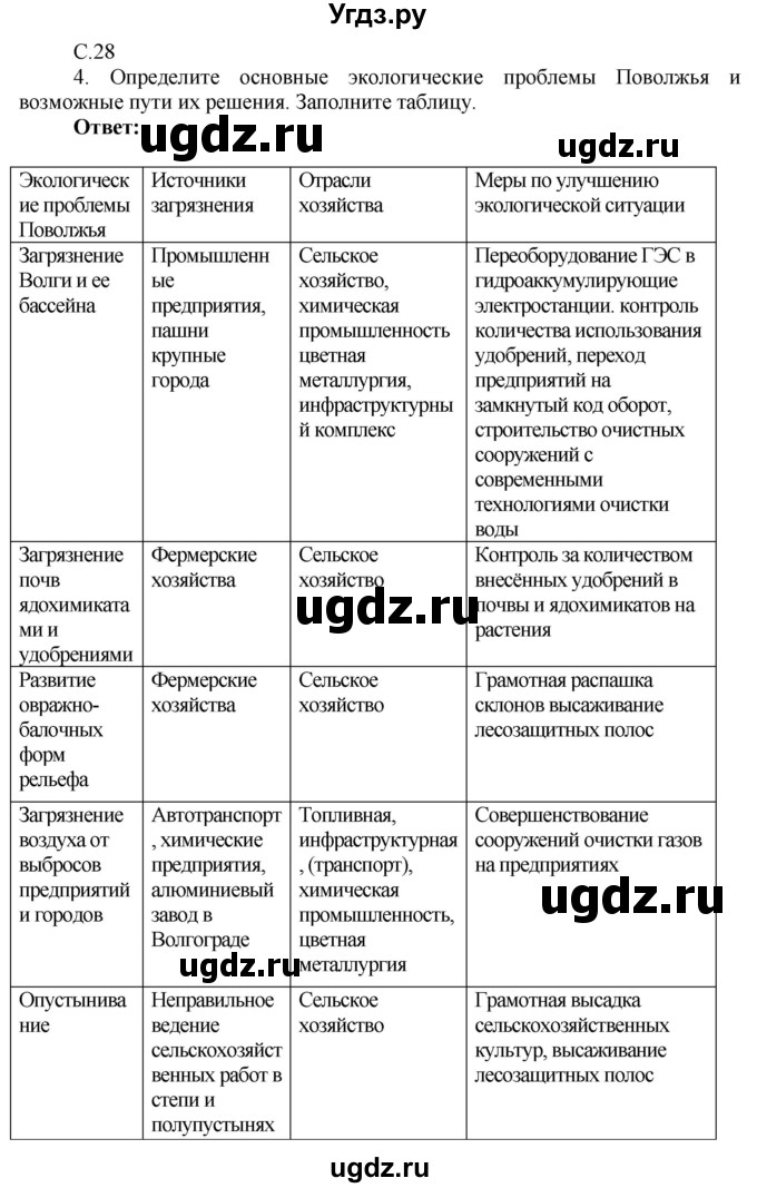 ГДЗ (Решебник 2017) по географии 9 класс (рабочая тетрадь) Таможняя Е.А. / тетрадь №2. страница / 28