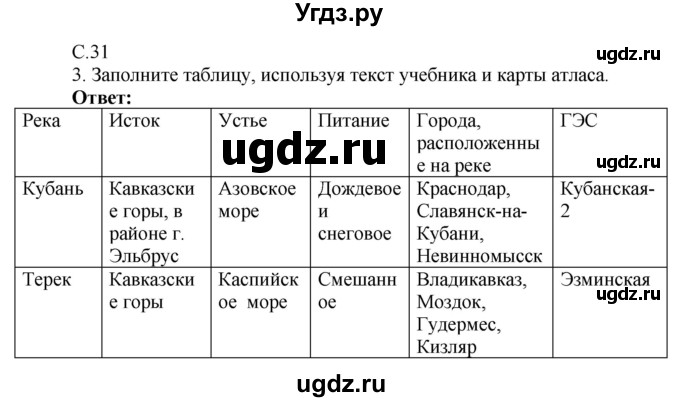 ГДЗ (Решебник 2017) по географии 9 класс (рабочая тетрадь) Таможняя Е.А. / тетрадь №2. страница / 31