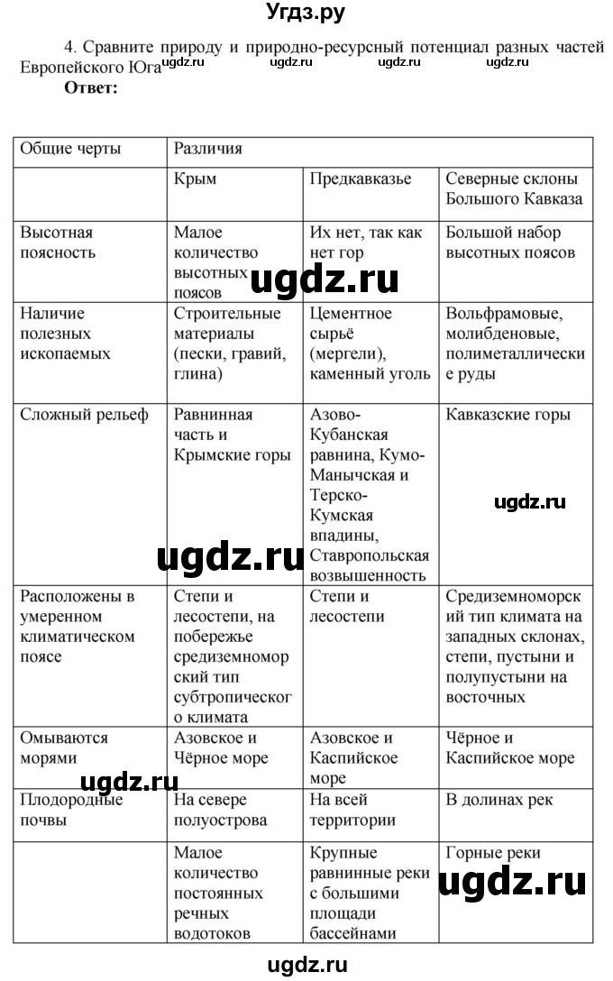 ГДЗ (Решебник 2017) по географии 9 класс (рабочая тетрадь) Таможняя Е.А. / тетрадь №2. страница / 31(продолжение 2)