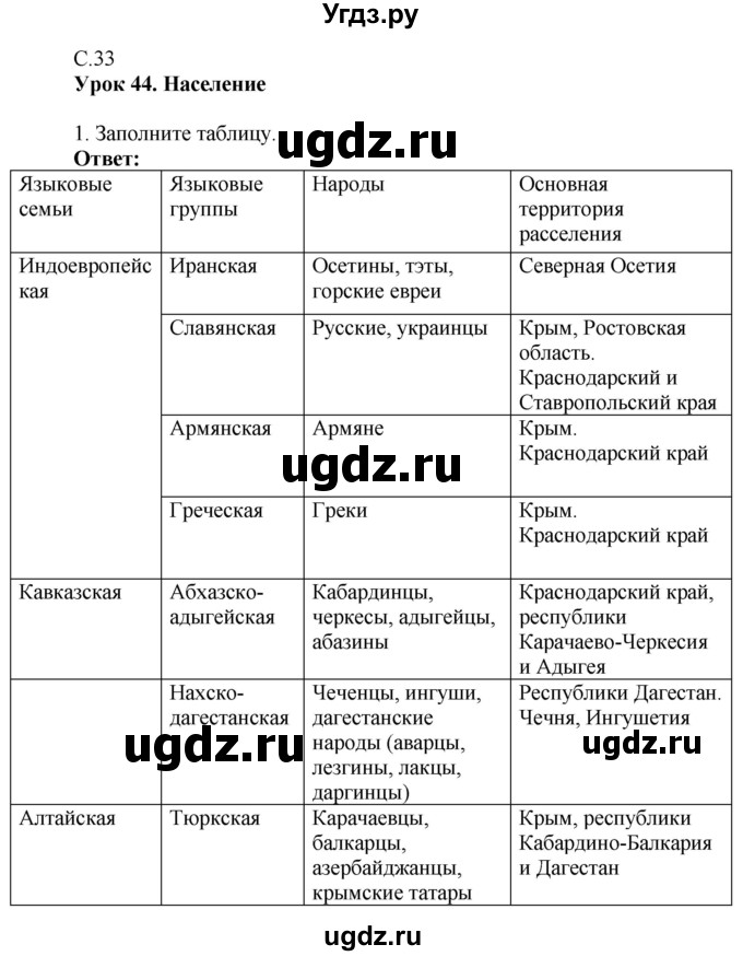 ГДЗ (Решебник 2017) по географии 9 класс (рабочая тетрадь) Таможняя Е.А. / тетрадь №2. страница / 33(продолжение 2)