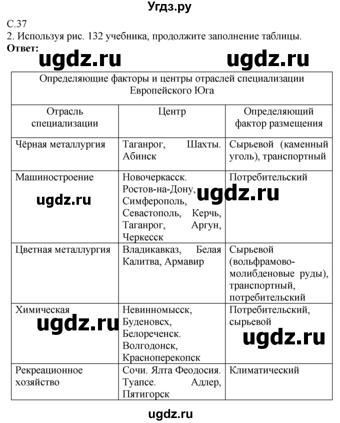 ГДЗ (Решебник 2017) по географии 9 класс (рабочая тетрадь) Таможняя Е.А. / тетрадь №2. страница / 37