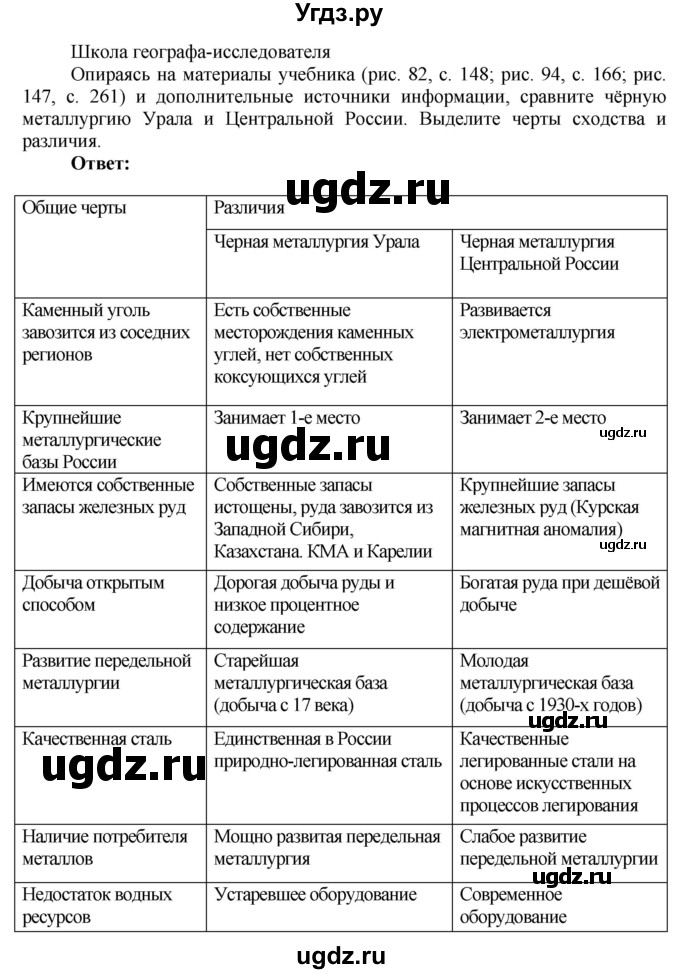 ГДЗ (Решебник 2017) по географии 9 класс (рабочая тетрадь) Таможняя Е.А. / тетрадь №2. страница / 45(продолжение 2)