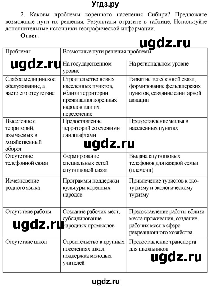 ГДЗ (Решебник 2017) по географии 9 класс (рабочая тетрадь) Таможняя Е.А. / тетрадь №2. страница / 50(продолжение 2)