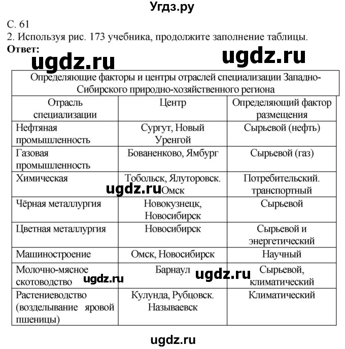 ГДЗ (Решебник 2017) по географии 9 класс (рабочая тетрадь) Таможняя Е.А. / тетрадь №2. страница / 61