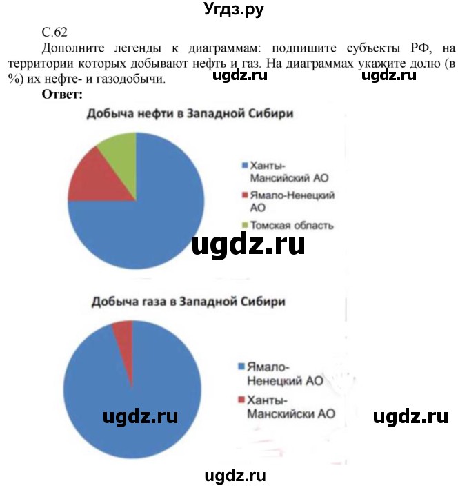 ГДЗ (Решебник 2017) по географии 9 класс (рабочая тетрадь) Таможняя Е.А. / тетрадь №2. страница / 62