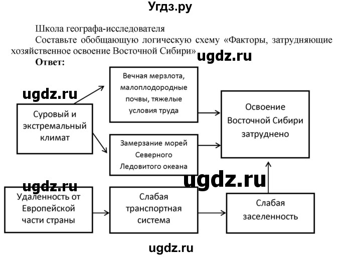 ГДЗ (Решебник 2017) по географии 9 класс (рабочая тетрадь) Таможняя Е.А. / тетрадь №2. страница / 68(продолжение 2)