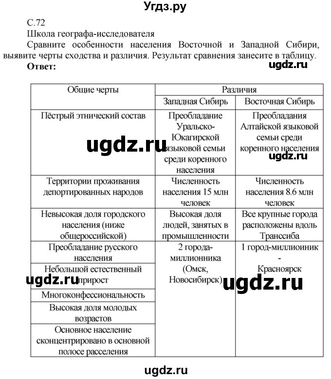 ГДЗ (Решебник 2017) по географии 9 класс (рабочая тетрадь) Таможняя Е.А. / тетрадь №2. страница / 72