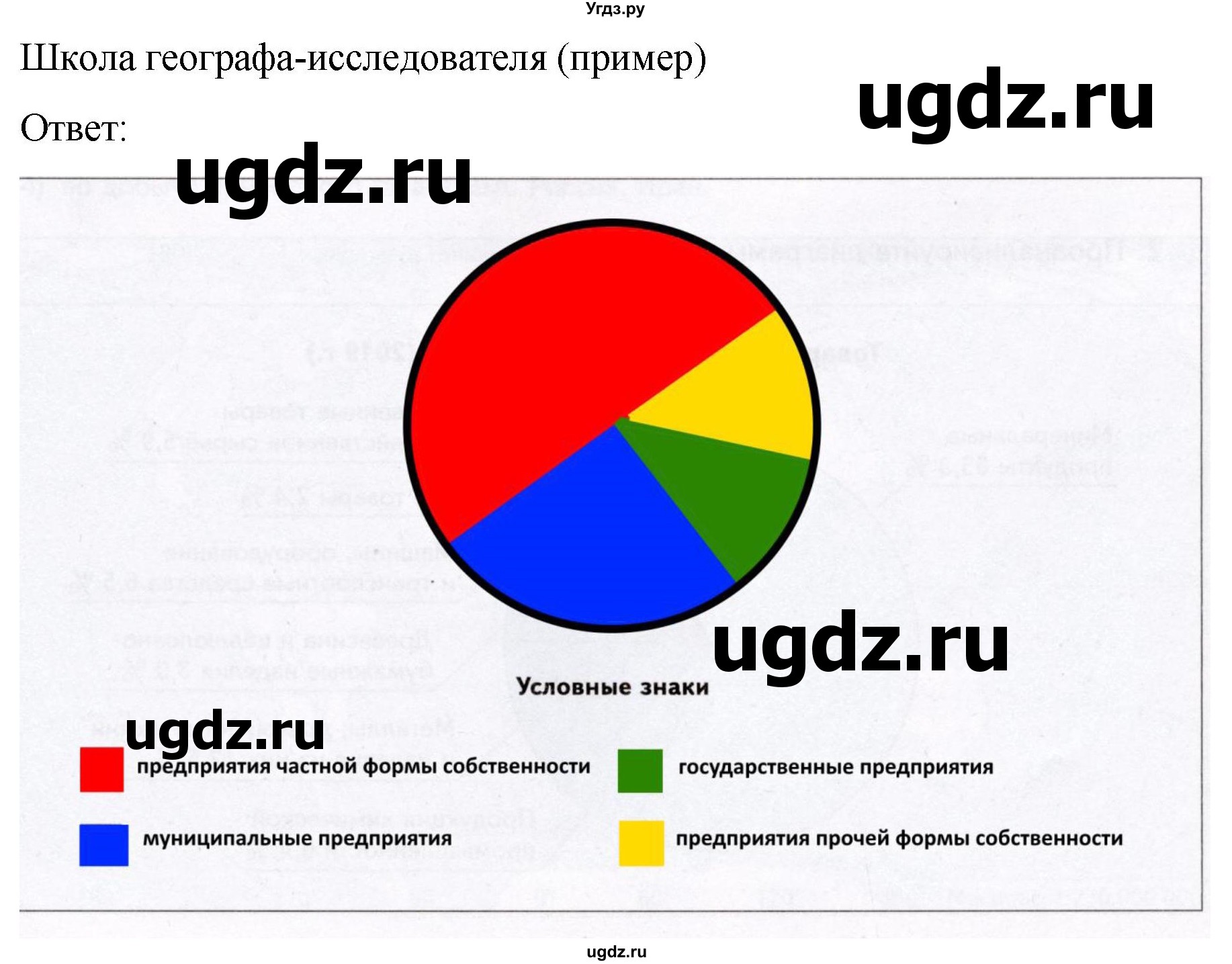 ГДЗ (Решебник 2022) по географии 9 класс (рабочая тетрадь) Таможняя Е.А. / тетрадь №1. страница / 9(продолжение 2)