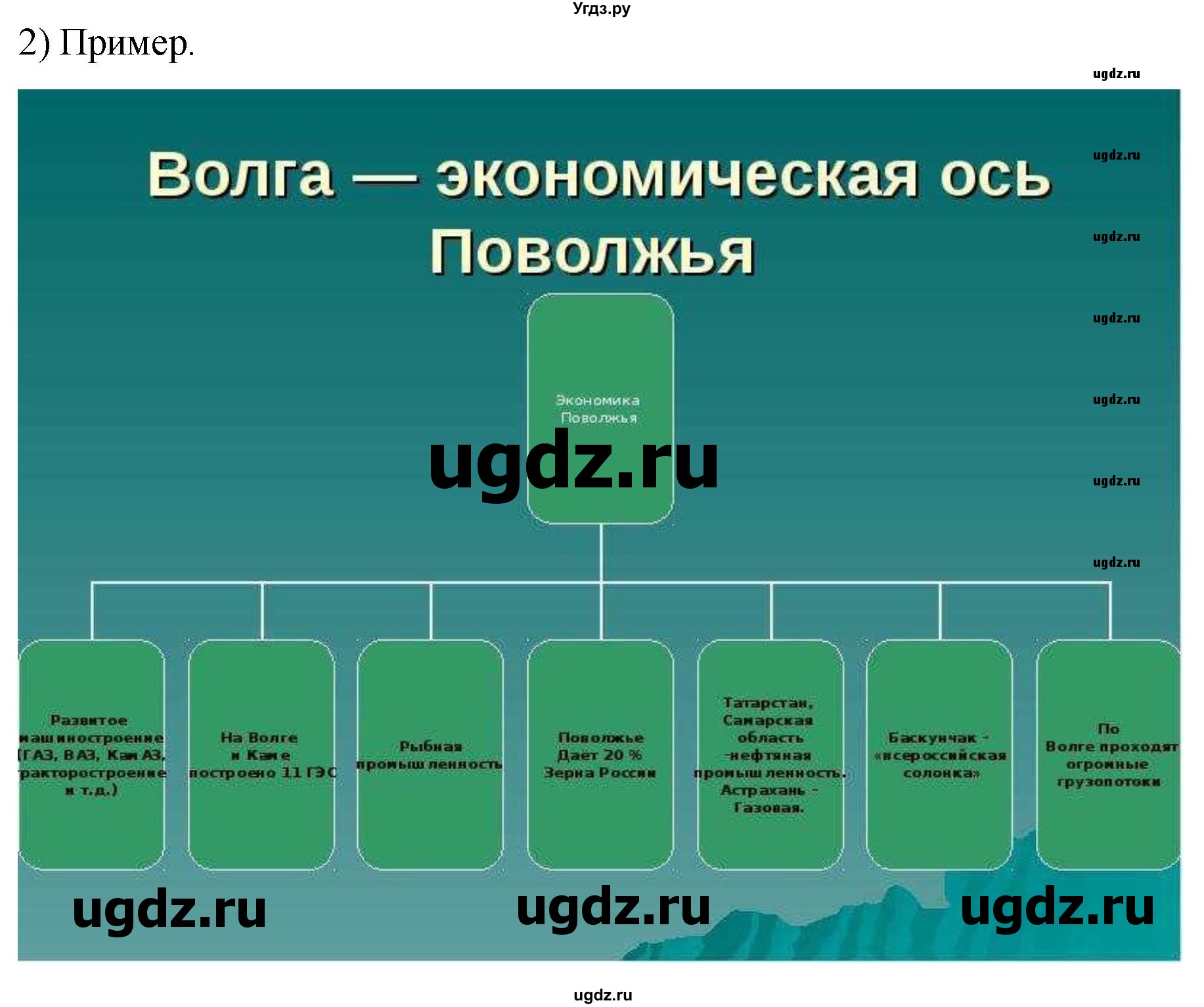 ГДЗ (Решебник 2022) по географии 9 класс (рабочая тетрадь) Таможняя Е.А. / тетрадь №2. страница / 34(продолжение 3)