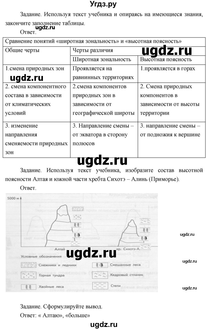 ГДЗ (Решебник) по географии 8 класс (рабочая тетрадь) Пятунин В.Б. / урок номер / 45(продолжение 3)