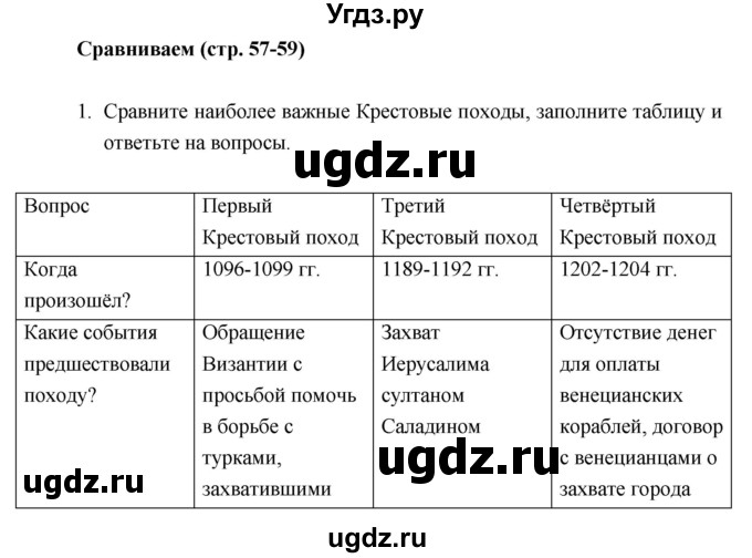 ГДЗ (Решебник) по истории 6 класс (тетрадь-тренажёр) Ведюшкин В.А. / страница номер / 57–59