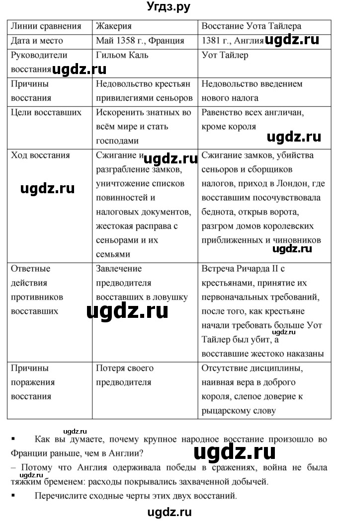 ГДЗ (Решебник) по истории 6 класс (тетрадь-тренажёр) Ведюшкин В.А. / страница номер / 57–59(продолжение 6)